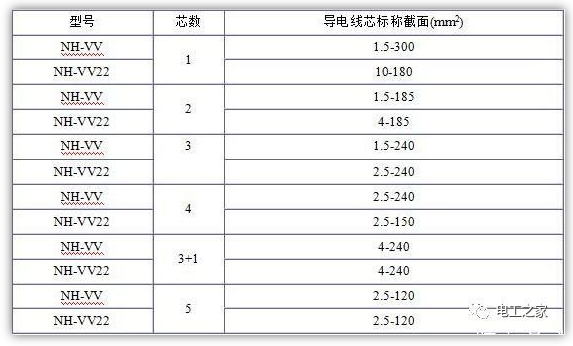 電纜規格表