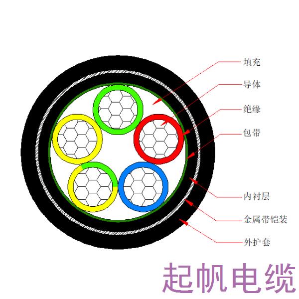 鋁芯交聯(lián)聚乙烯絕緣金屬帶鎧裝聚烯烴護(hù)套 無鹵低煙阻燃C類<font color='red'>電力電纜</font>-WDZC-YJLY63-0.6/1kV、WDZC-YJLY23-0.6/1kV