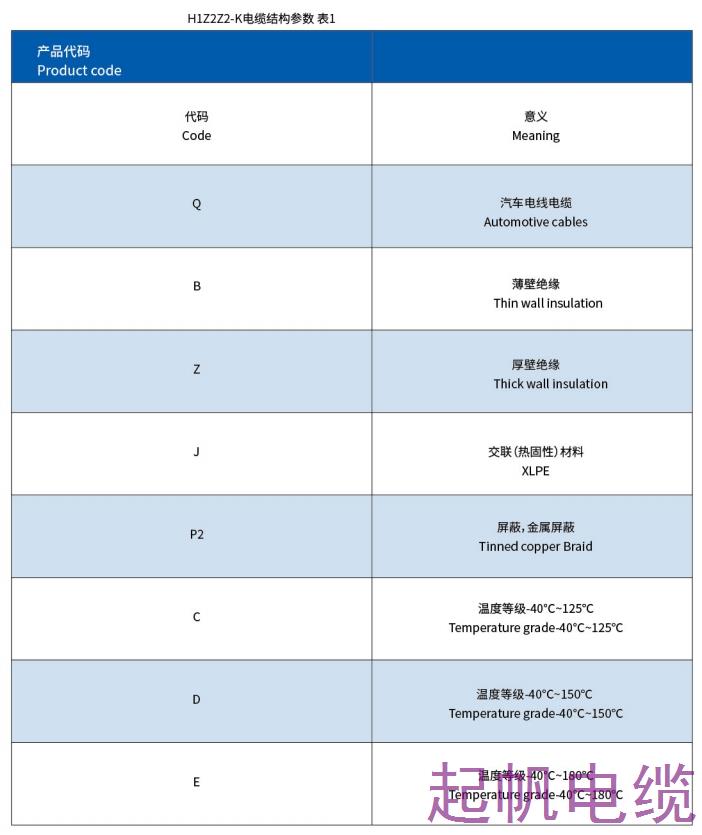 車用屏蔽電纜